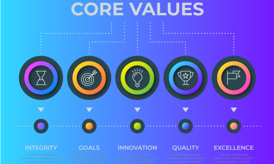 core value